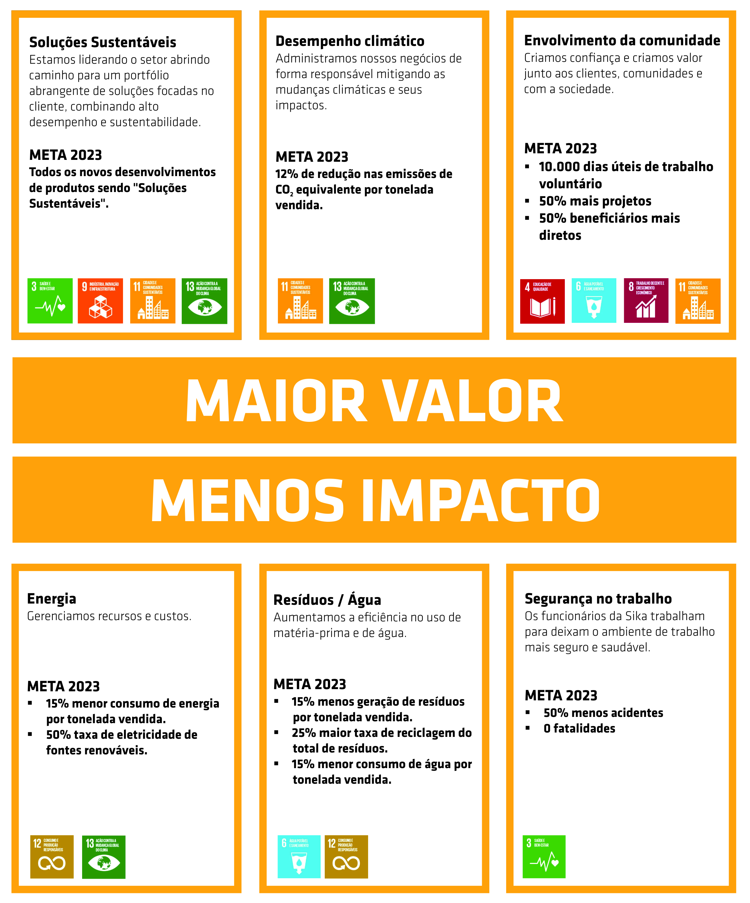 Sika Sustainability Strategy